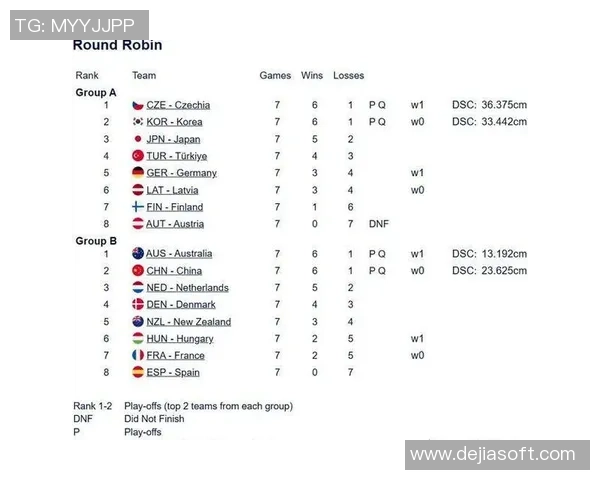 奥预赛：我国5-6澳洲，新西兰8-5荷兰助我国晋级，附加赛中韩大战